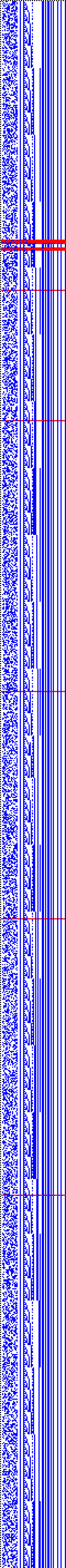 Bild: Logdateigrafik