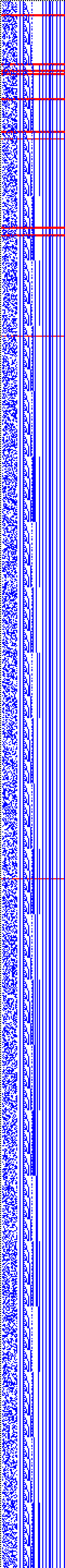 Bild: Logdateigrafik