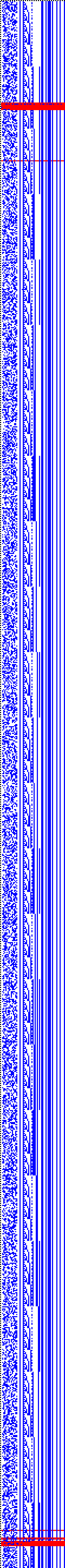 Bild: Logdateigrafik