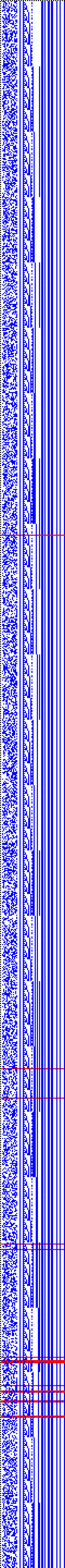 Bild: Logdateigrafik