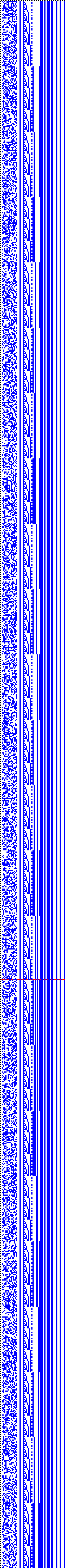 Bild: Logdateigrafik