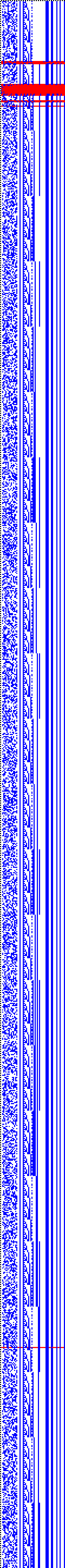 Bild: Logdateigrafik