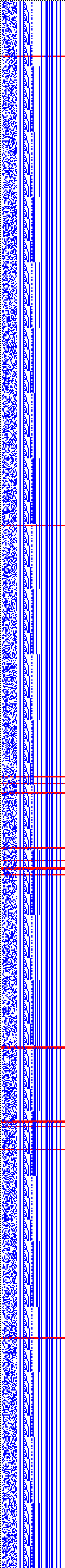 Bild: Logdateigrafik