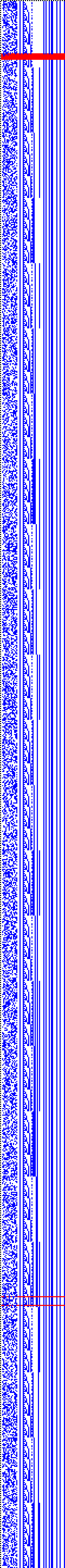 Bild: Logdateigrafik