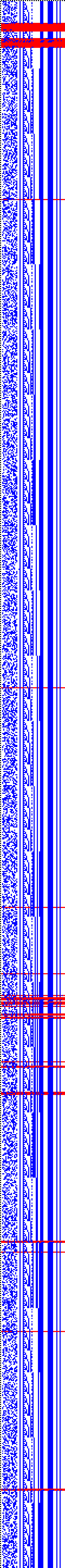 Bild: Logdateigrafik