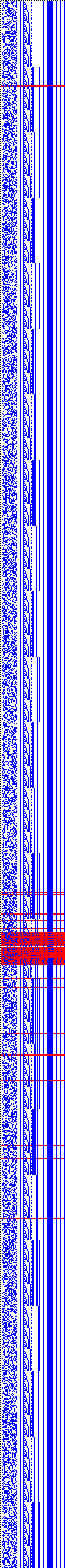 Bild: Logdateigrafik