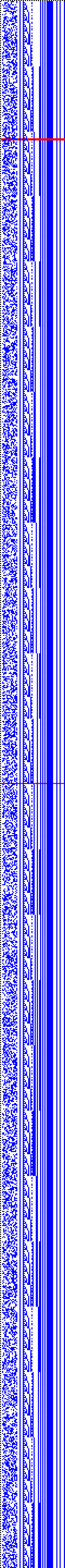 Bild: Logdateigrafik