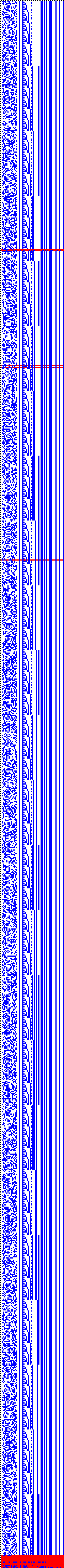 Bild: Logdateigrafik