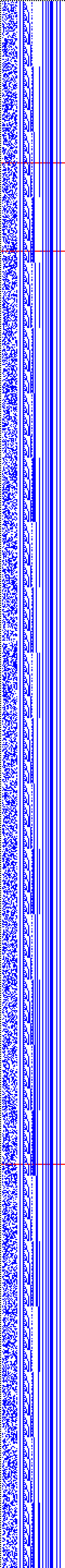 Bild: Logdateigrafik