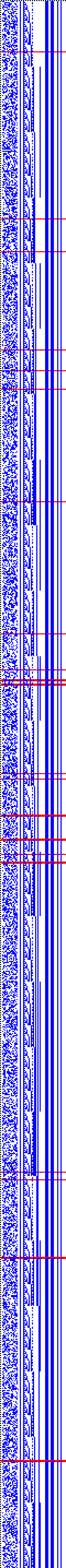 Bild: Logdateigrafik