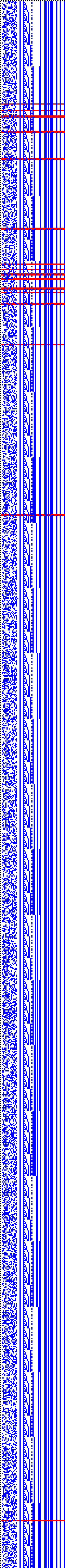 Bild: Logdateigrafik