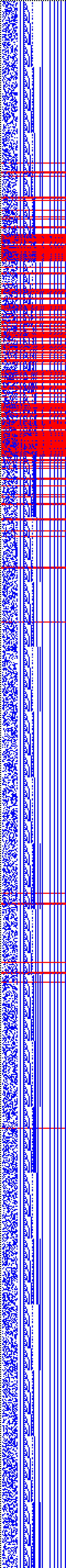 Bild: Logdateigrafik