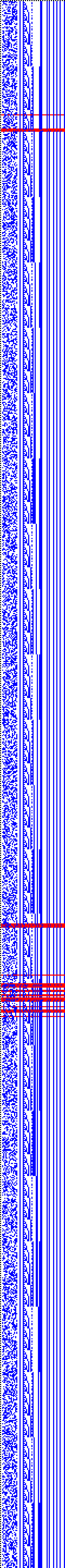 Bild: Logdateigrafik