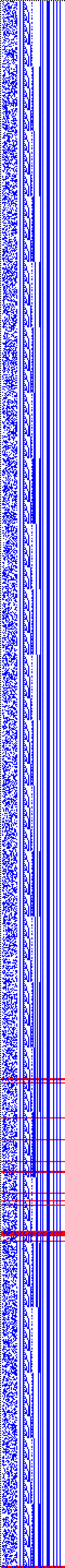 Bild: Logdateigrafik