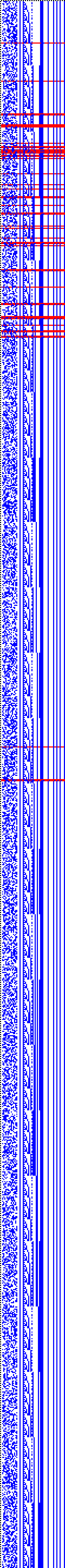 Bild: Logdateigrafik