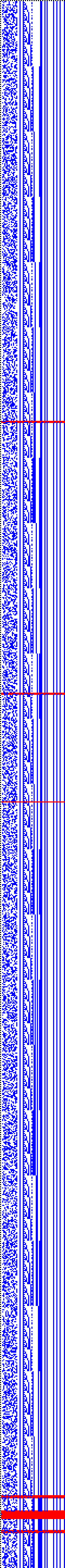 Bild: Logdateigrafik