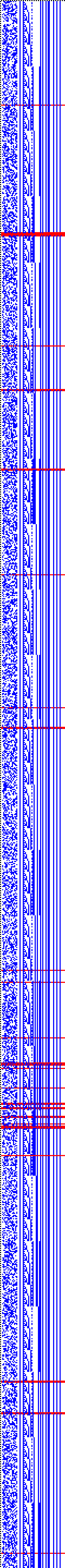 Bild: Logdateigrafik