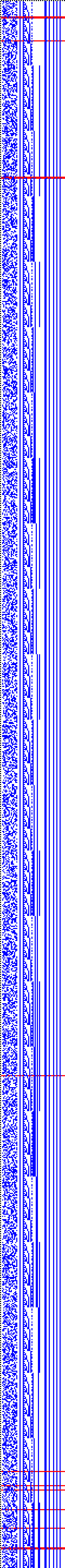 Bild: Logdateigrafik