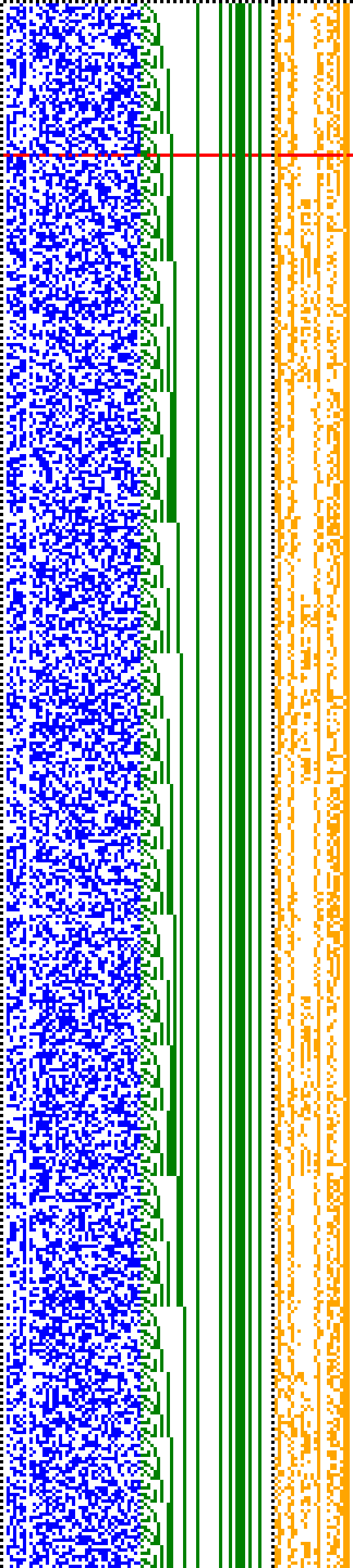 Bild: Logdateigrafik