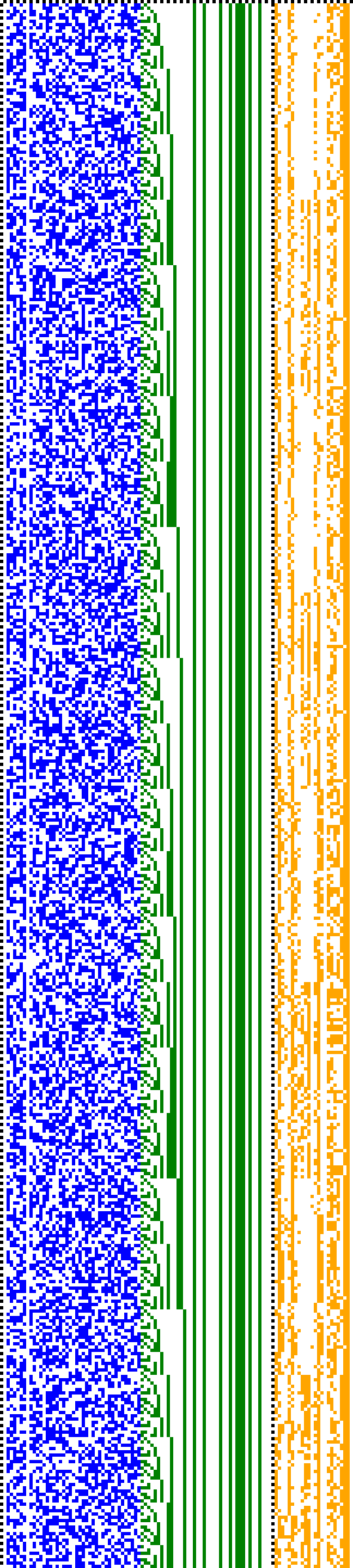 Bild: Logdateigrafik