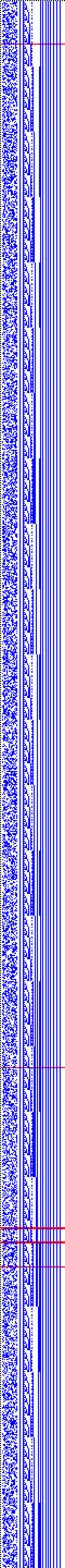 Bild: Logdateigrafik