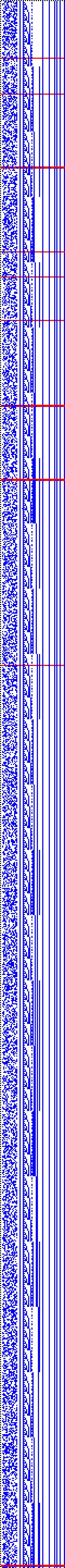 Bild: Logdateigrafik