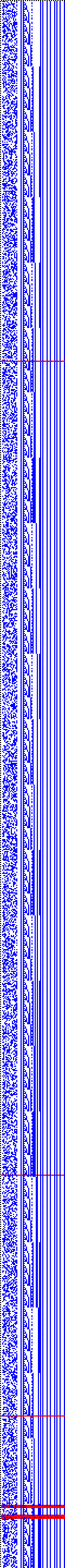 Bild: Logdateigrafik