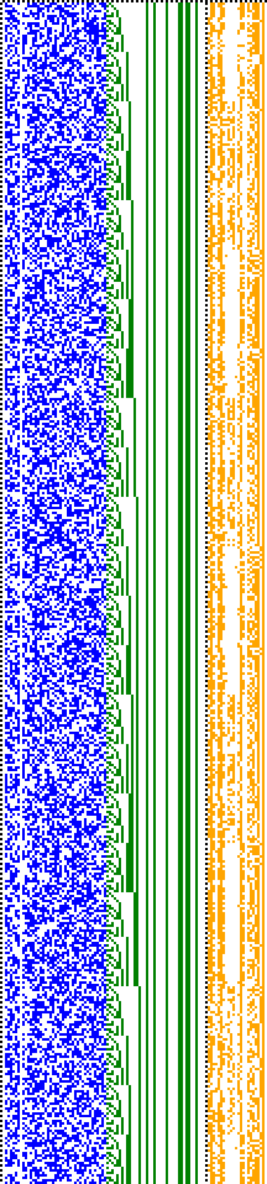 Bild: Logdateigrafik