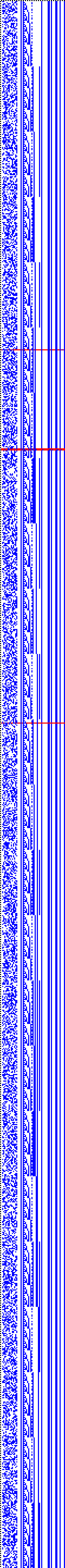 Bild: Logdateigrafik