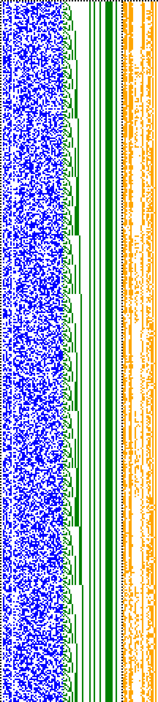 Bild: Logdateigrafik