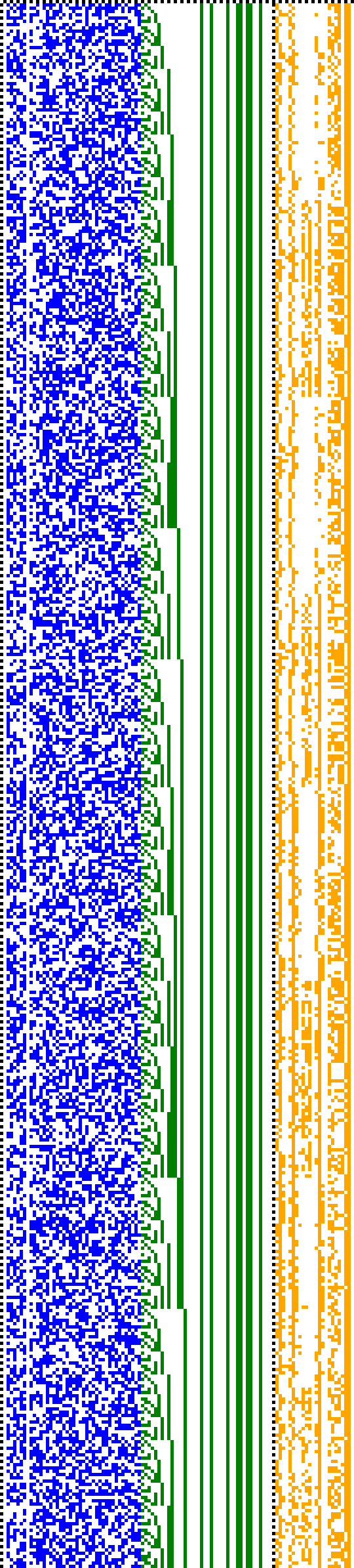 Bild: Logdateigrafik