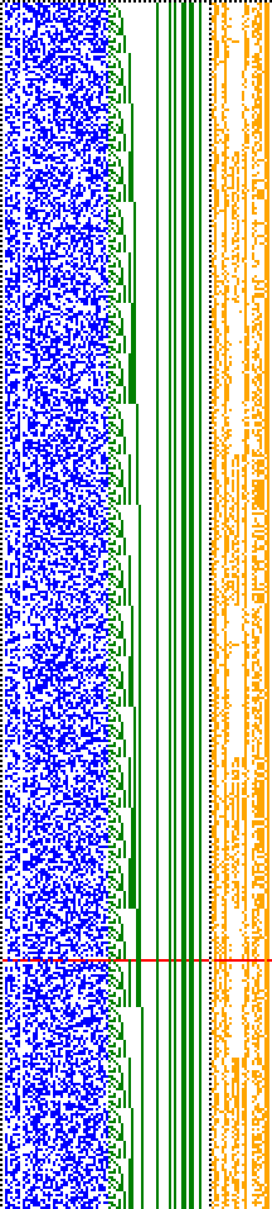 Bild: Logdateigrafik