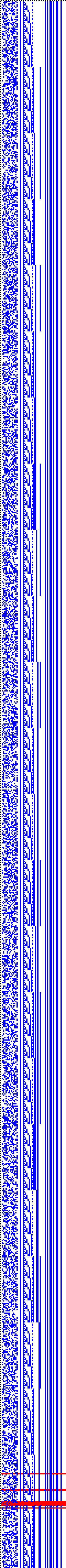 Bild: Logdateigrafik