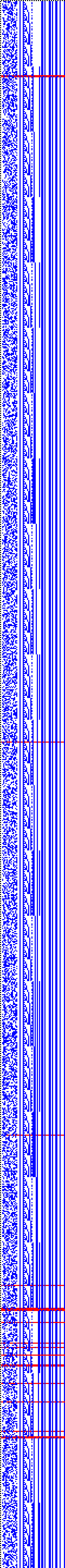 Bild: Logdateigrafik