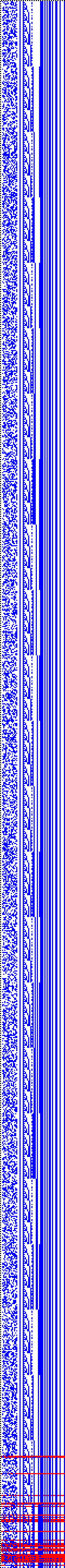 Bild: Logdateigrafik