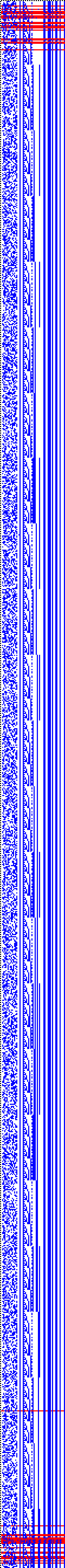 Bild: Logdateigrafik