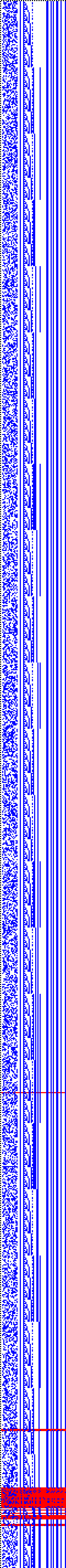 Bild: Logdateigrafik