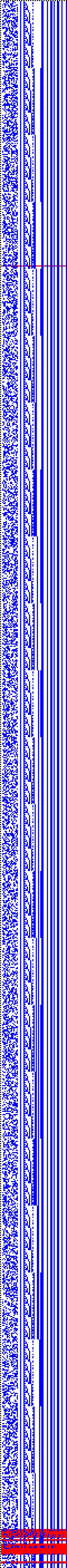 Bild: Logdateigrafik