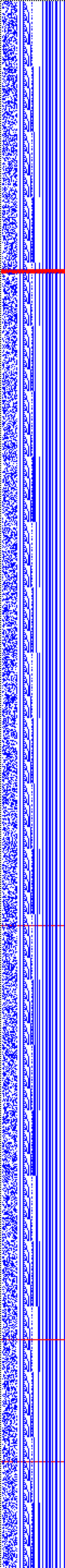 Bild: Logdateigrafik