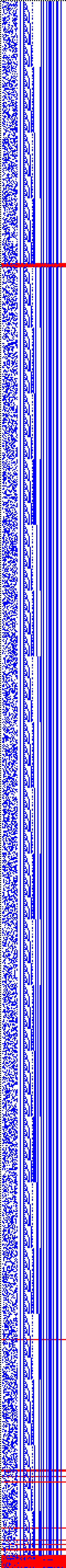 Bild: Logdateigrafik