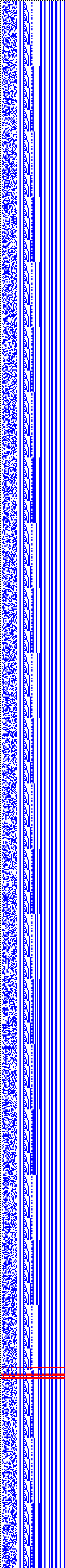 Bild: Logdateigrafik