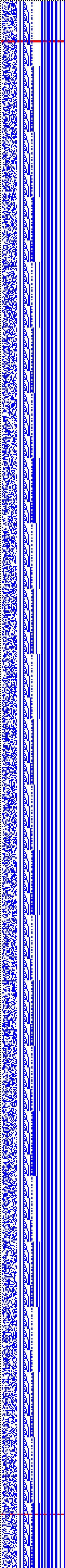 Bild: Logdateigrafik