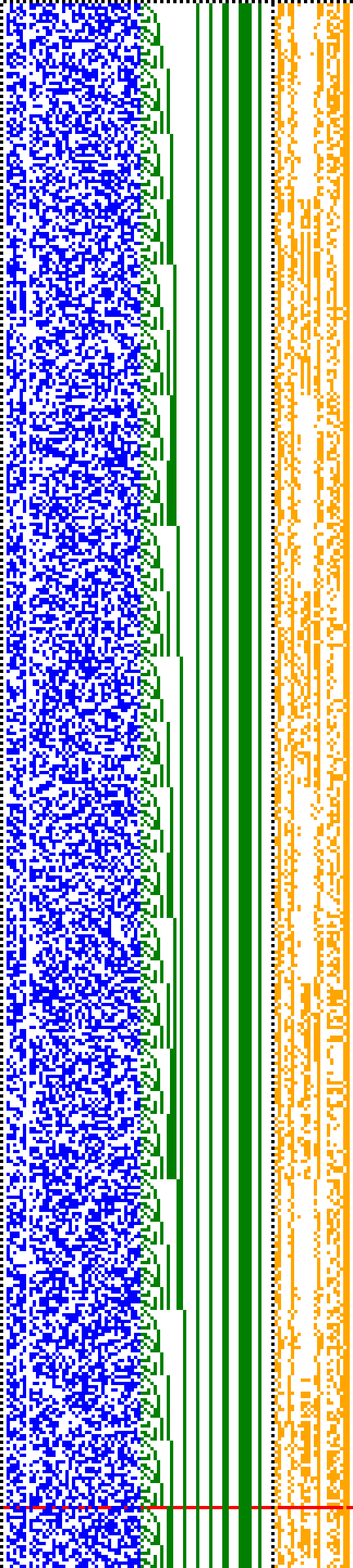 Bild: Logdateigrafik