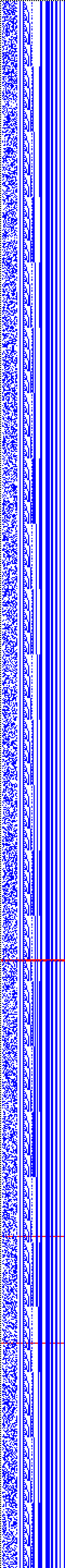 Bild: Logdateigrafik