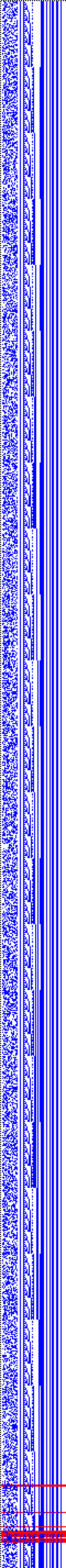 Bild: Logdateigrafik