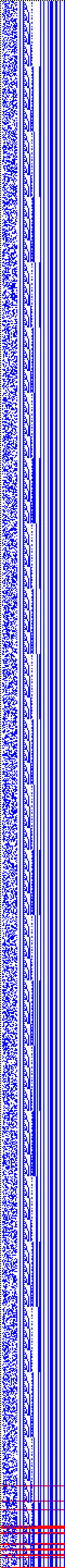 Bild: Logdateigrafik