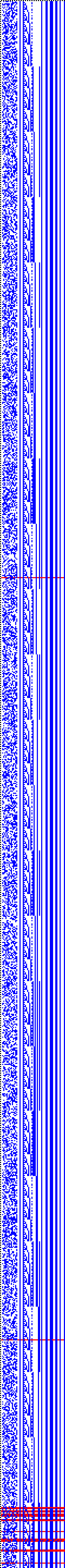 Bild: Logdateigrafik