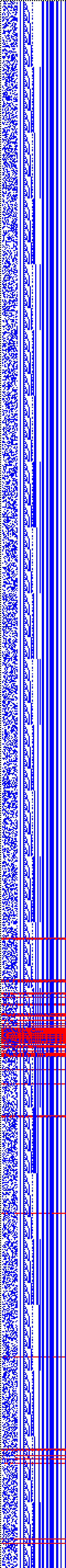 Bild: Logdateigrafik