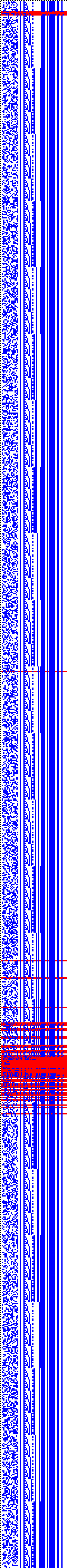 Bild: Logdateigrafik