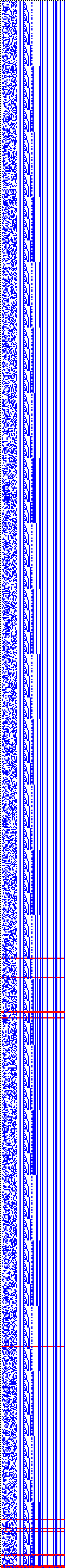 Bild: Logdateigrafik